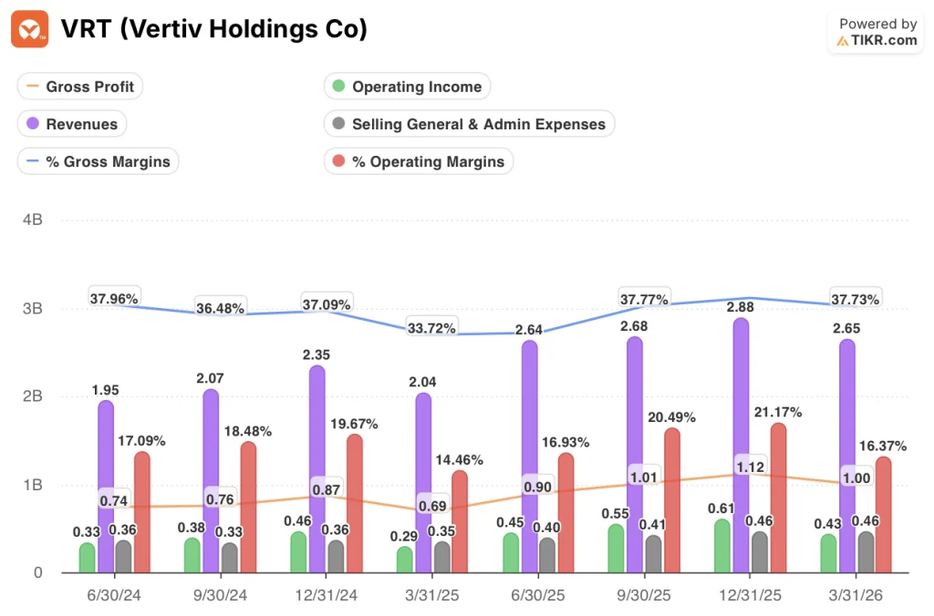 vertiv stock financials