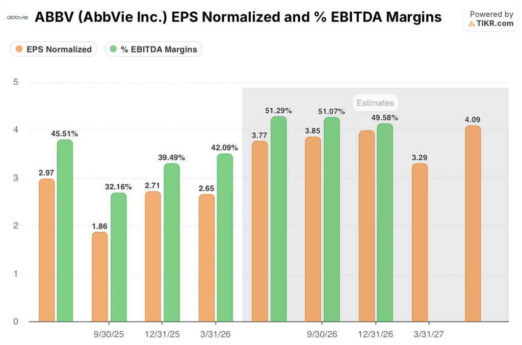 abbvie stock eps and ebitda margins