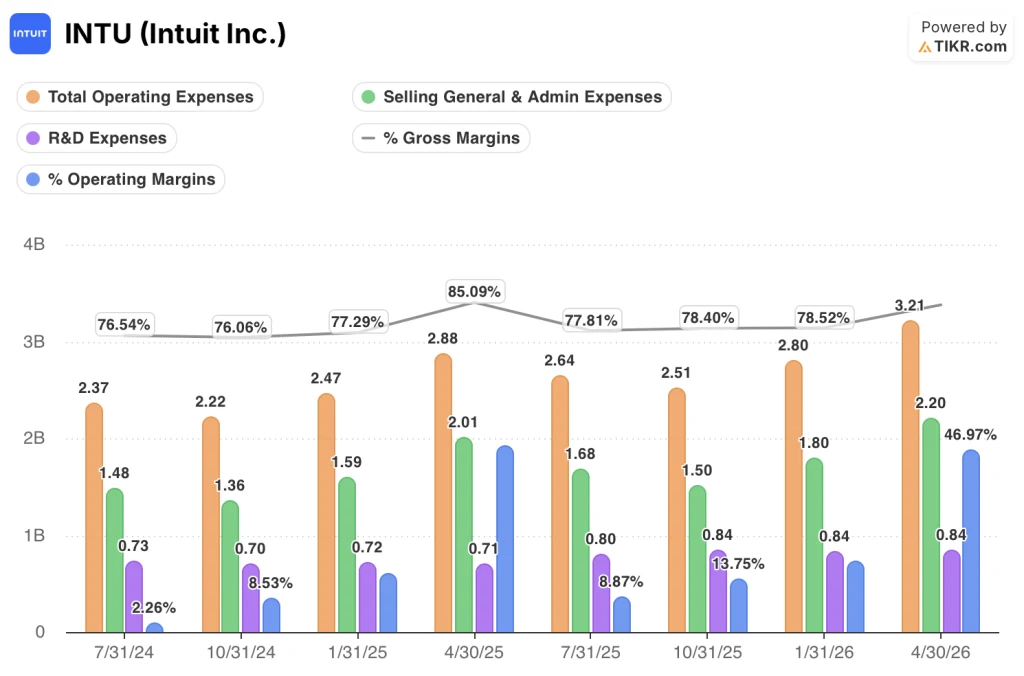 intuit stock financials