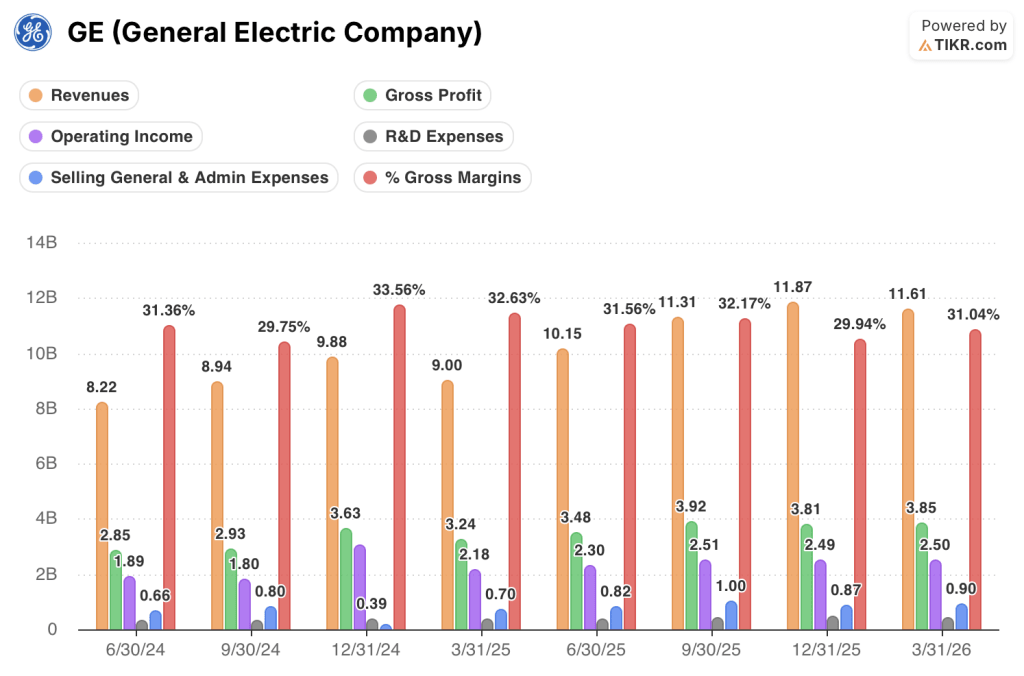 ge aerospace stock quarterly financials