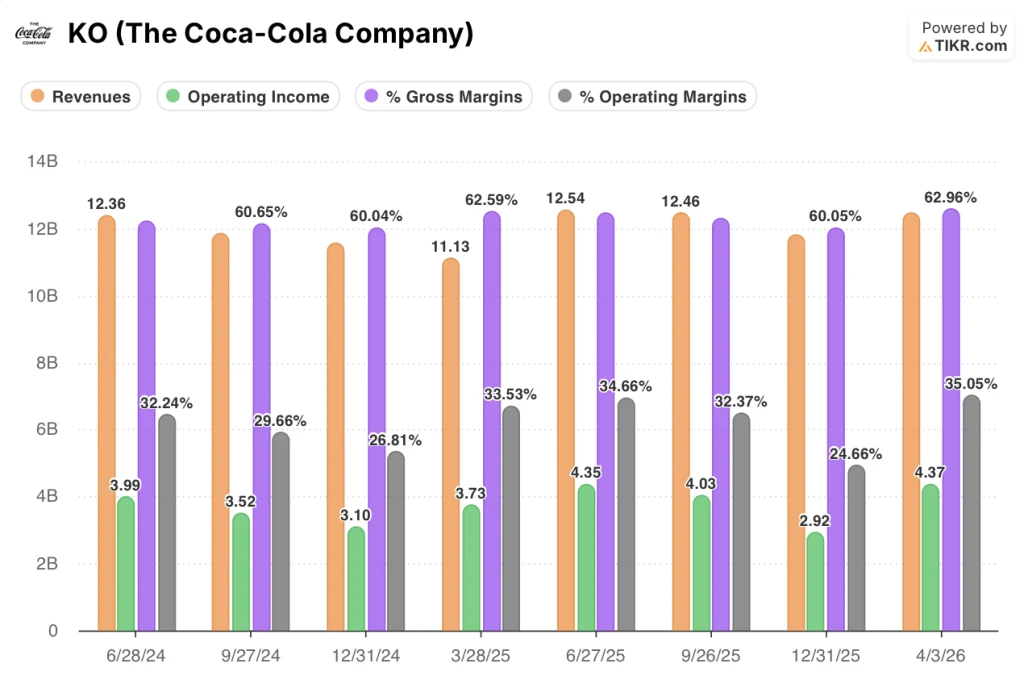 coca-cola stock quarterly financials