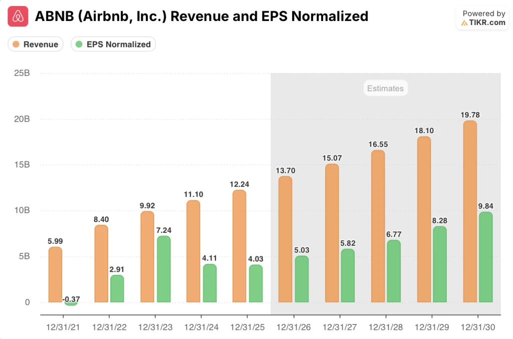 airbnb stock