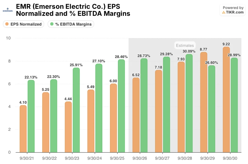 emerson electric stock