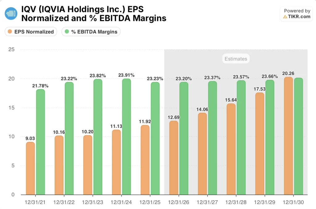 iqvia stock