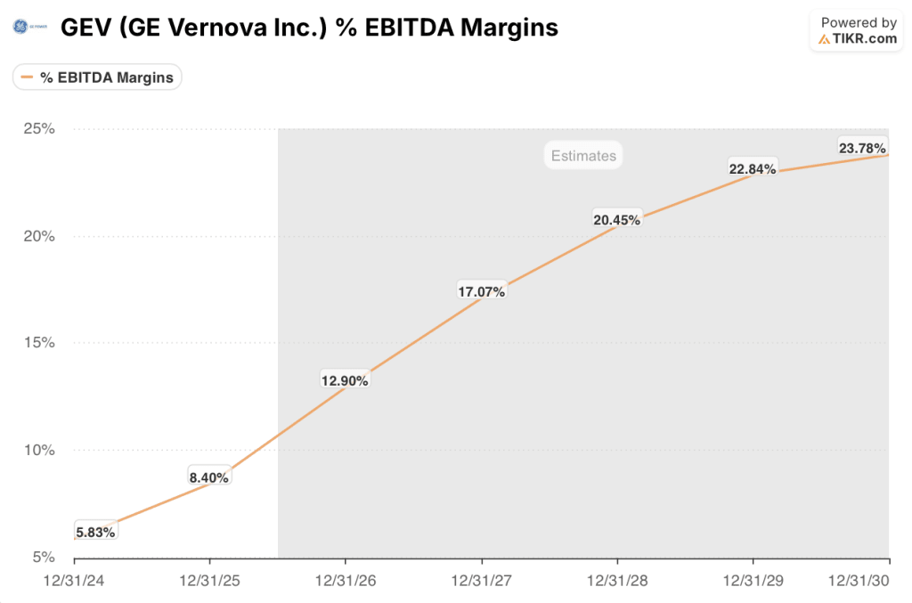ge vernova stock