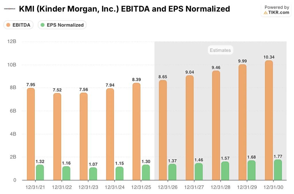 kinder morgan stock