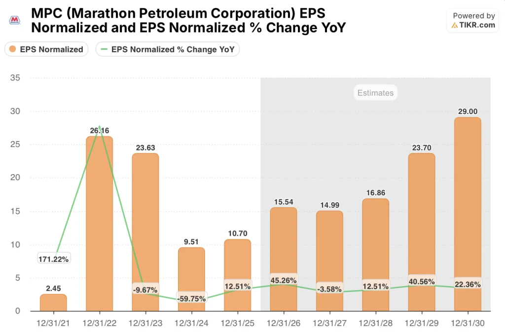 marathon petroleum stock