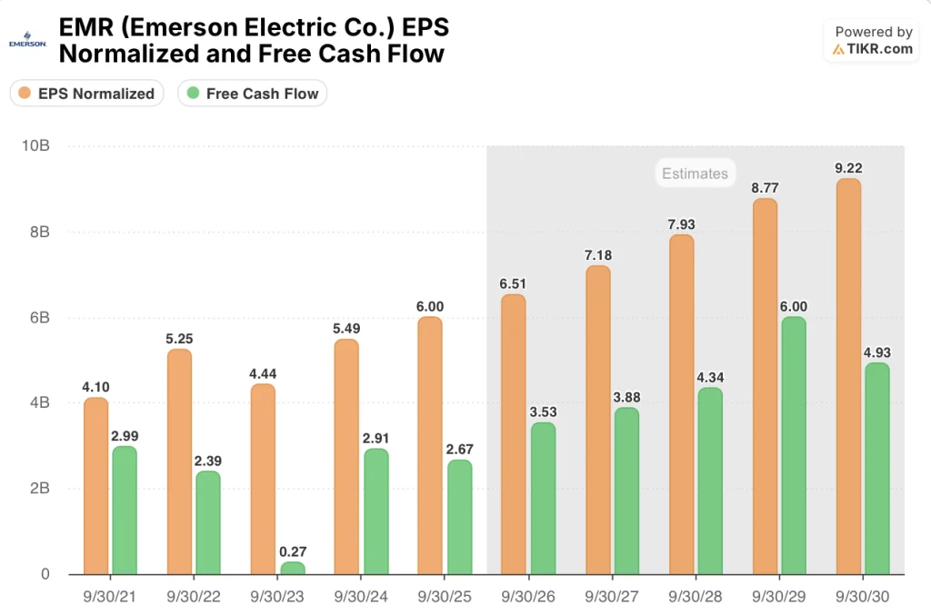 emerson stock