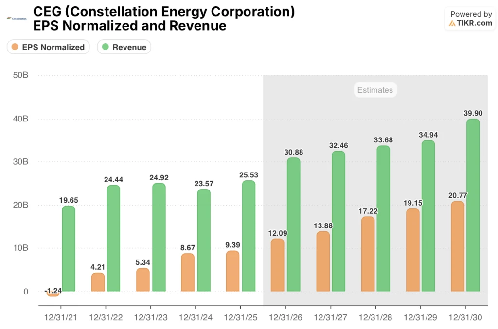 constellation energy stock