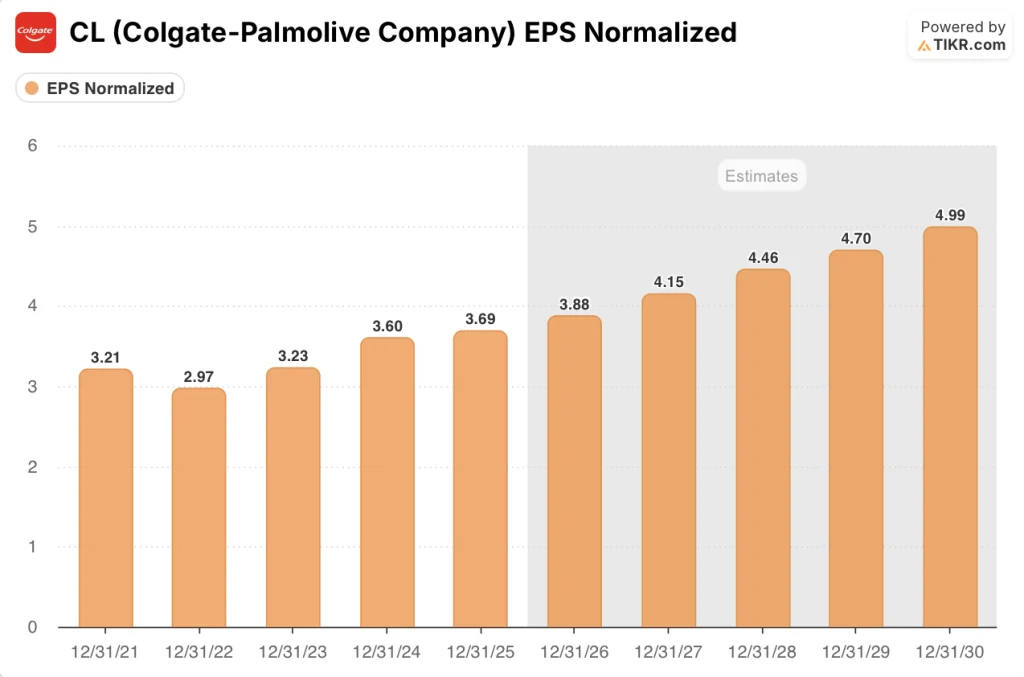 colgate-palmolive stock