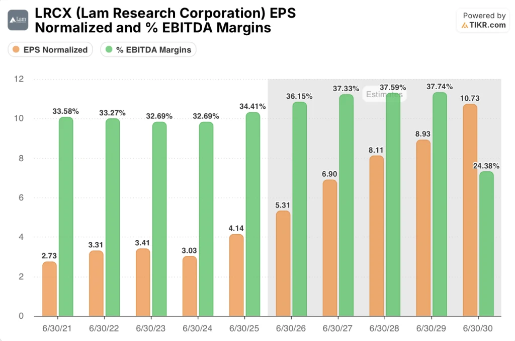 lam research stock