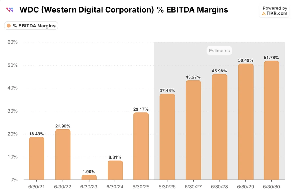 western digital stock