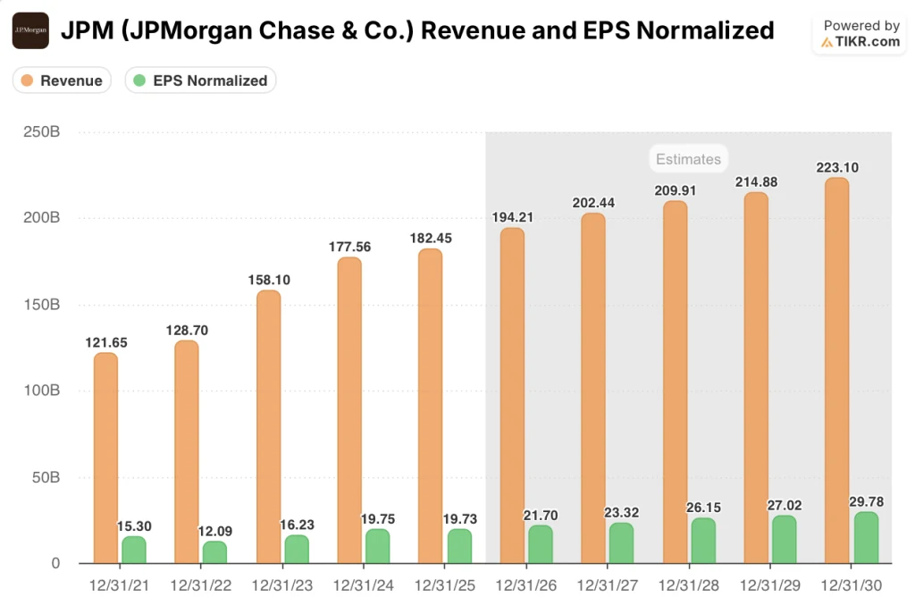 jpmorgan stock