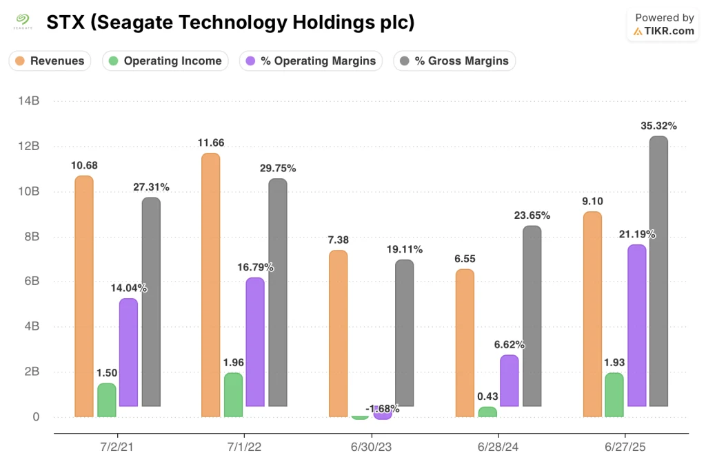 seagate stock