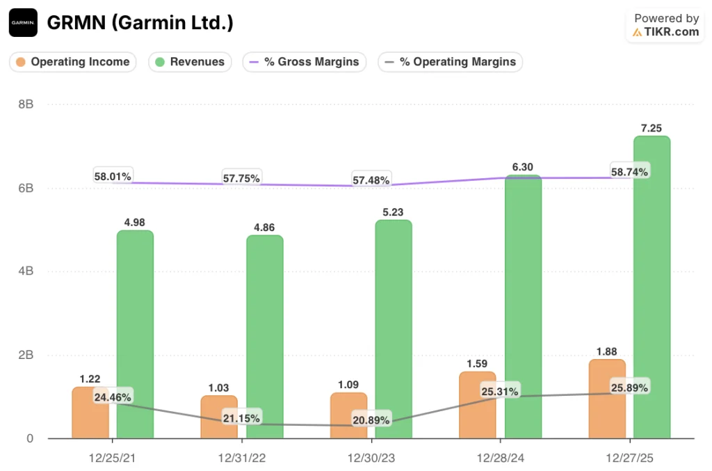 garmin stock financials