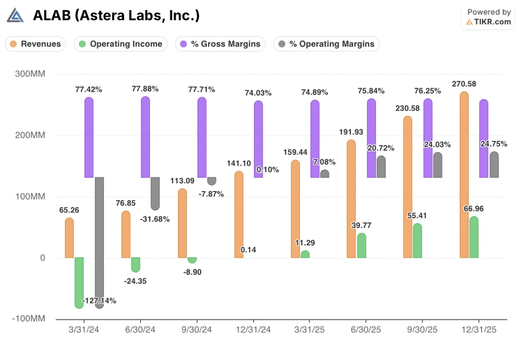 astera labs stock financials