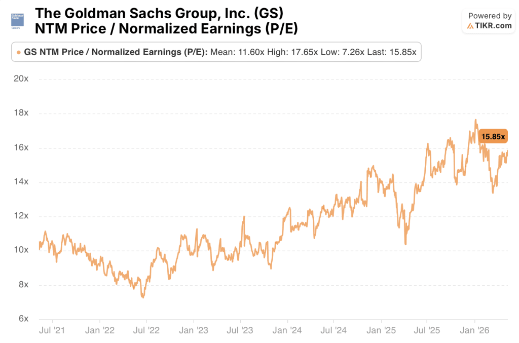 goldman sachs stock normalized earnings