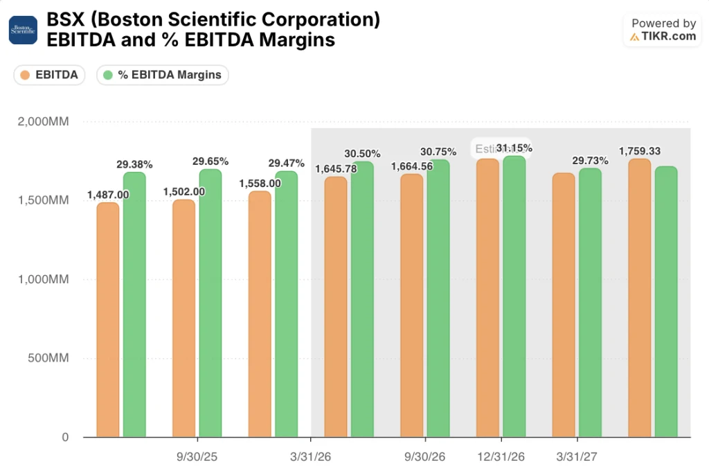 boston scientific stock ebitda