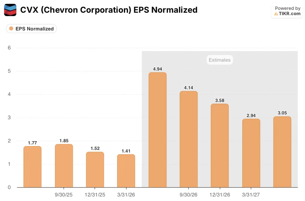 chevron stock eps