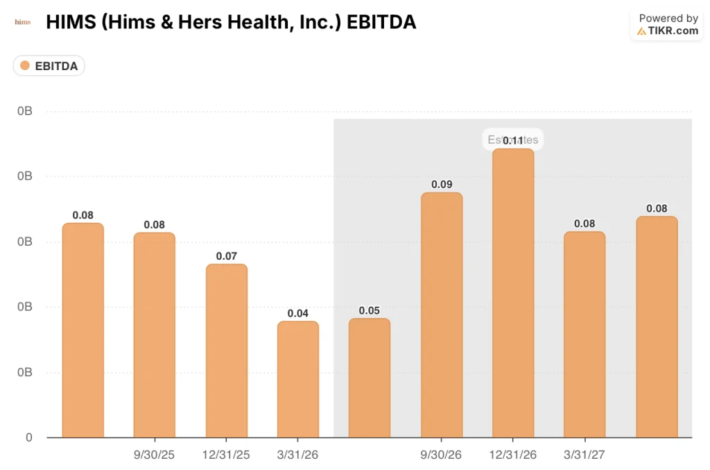 hims & hers stock ebitda