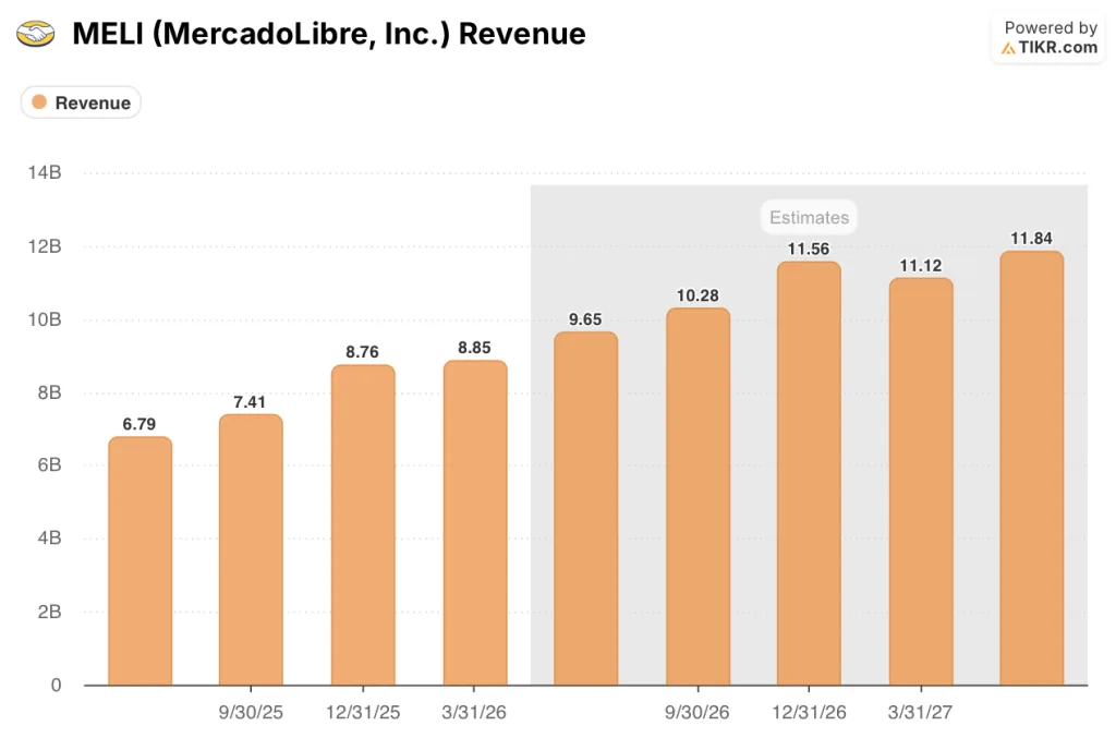 mercadolibre stock revenue