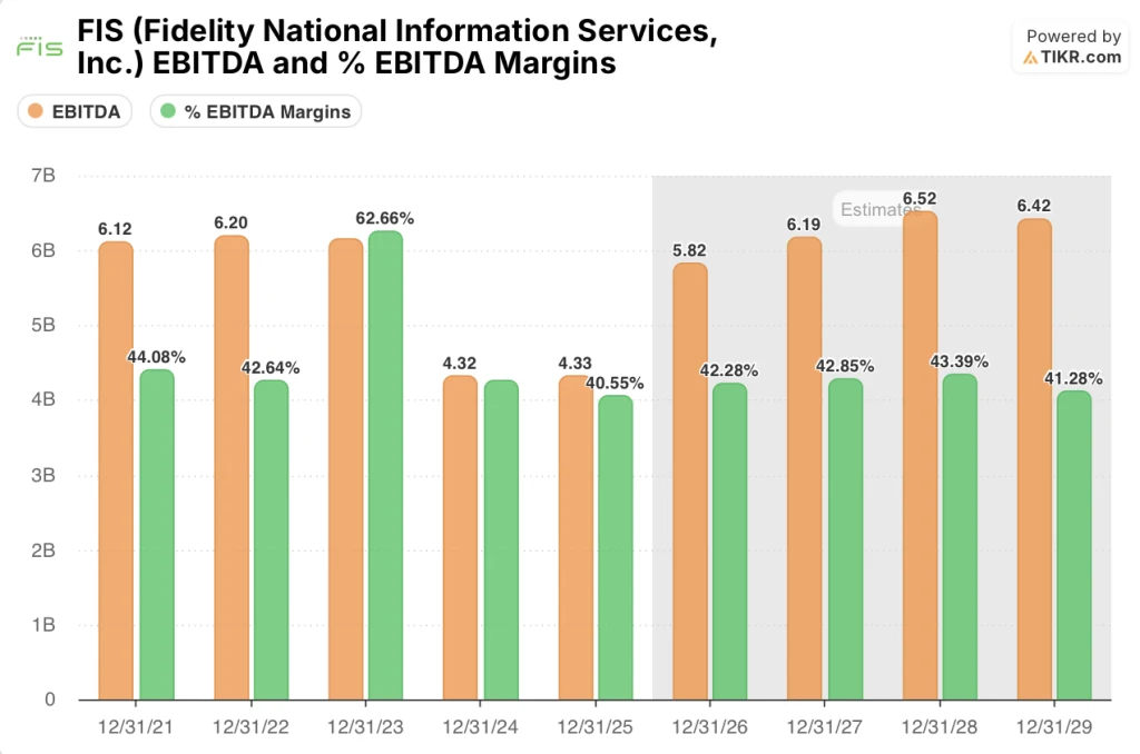 Fidelity National Information Services Stock