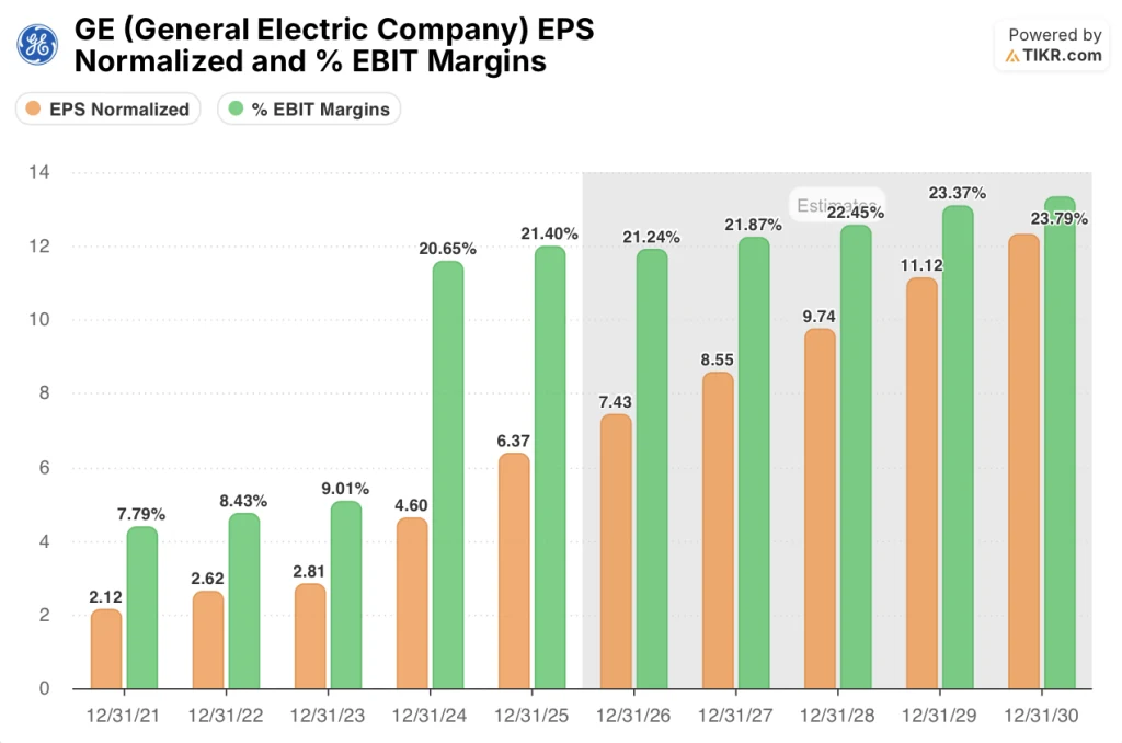 ge aerospace stock
