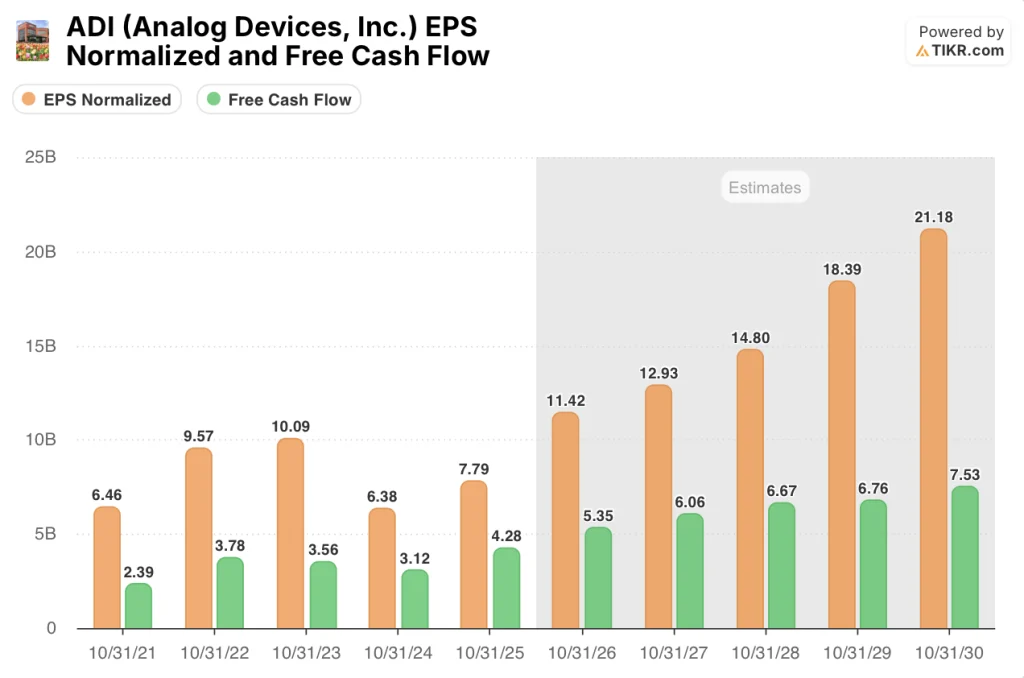 analog devices stocks
