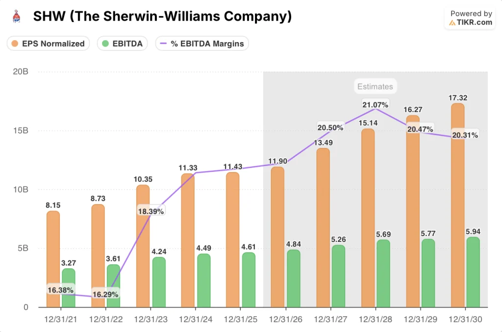 sherwin-williams stock