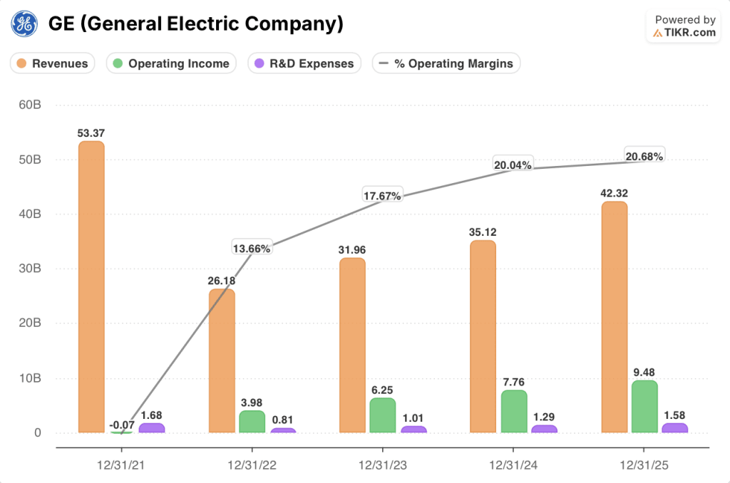 ge aerospace stock financials