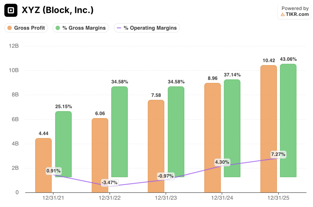 block stock financials