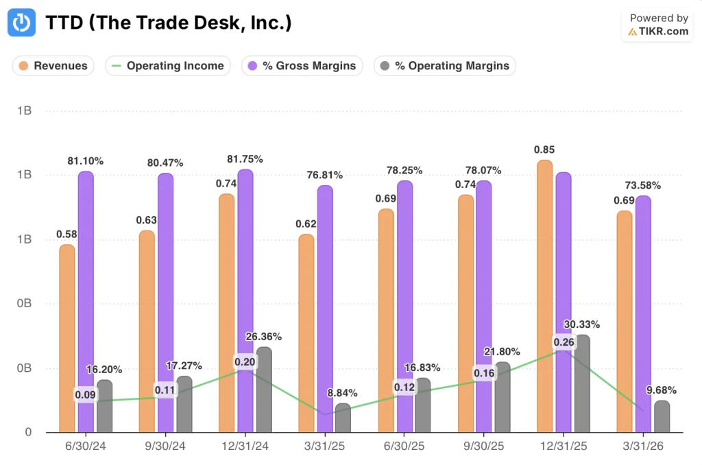 trade desk stock financials