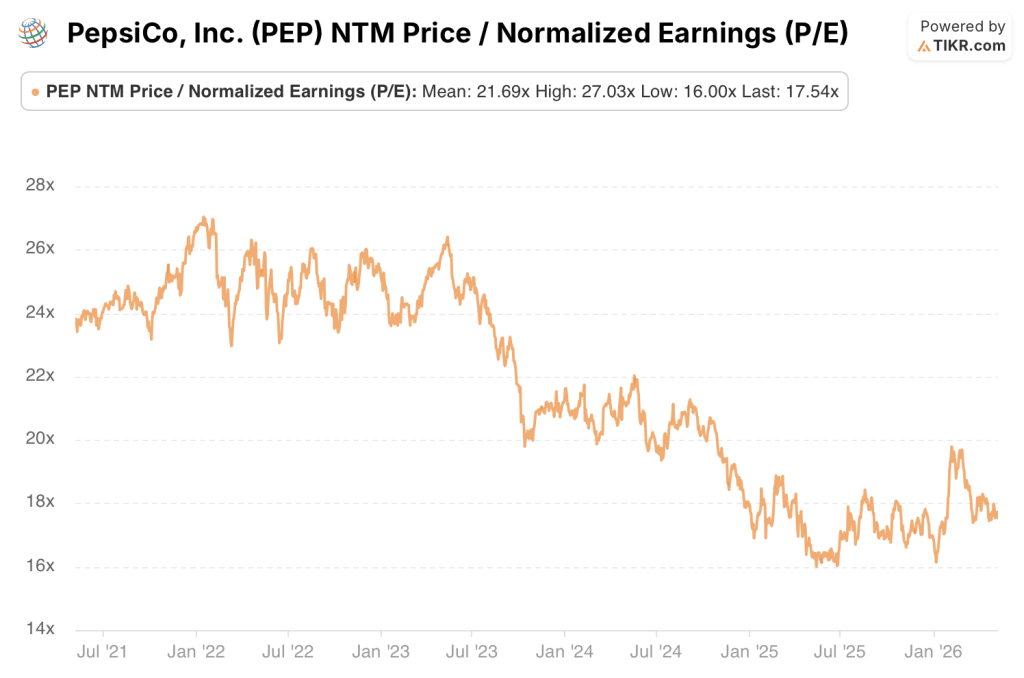 pepsico stock 5-year normalized earnings