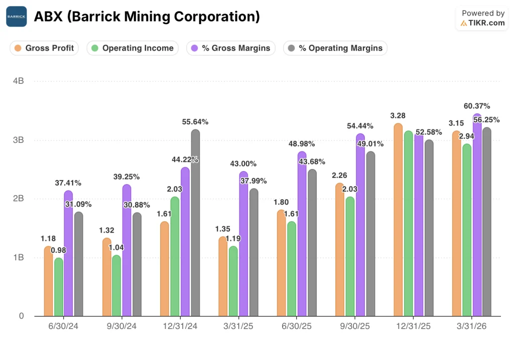 barrick mining stock financials