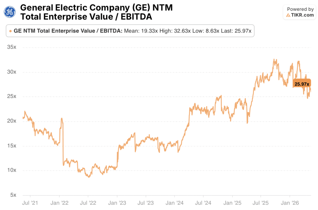 ge aerospace stock total enterprise value