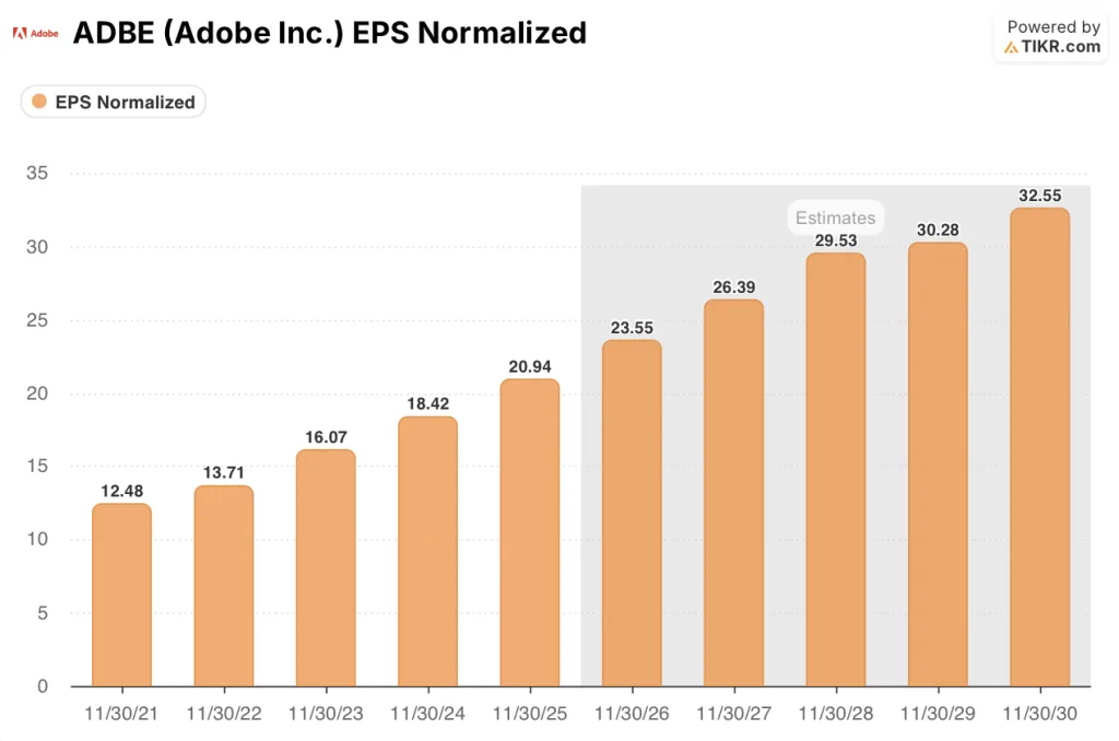 adobe stock eps actuals and estimates