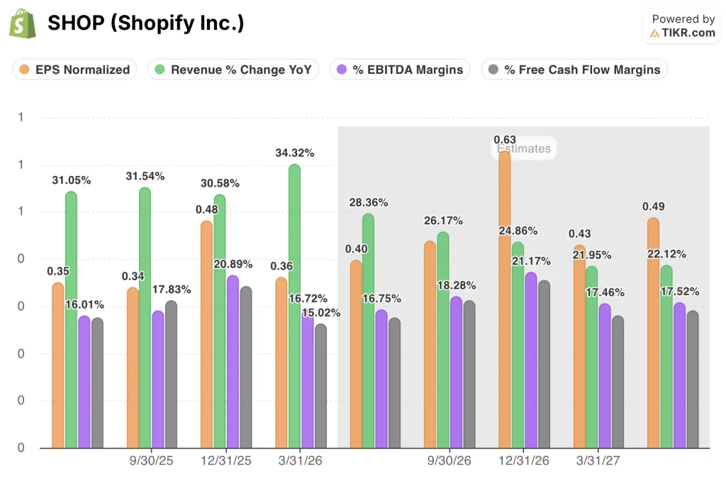 Shopify vs Block: Which Beaten-Down Commerce Stock Has More Upside?