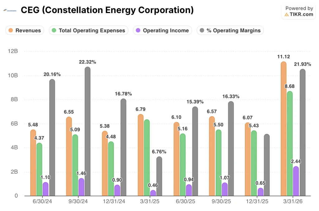 constellation energy stock quarterly financials