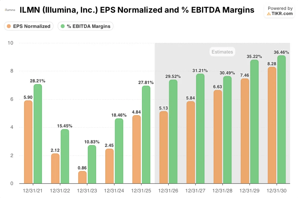 illumina stock