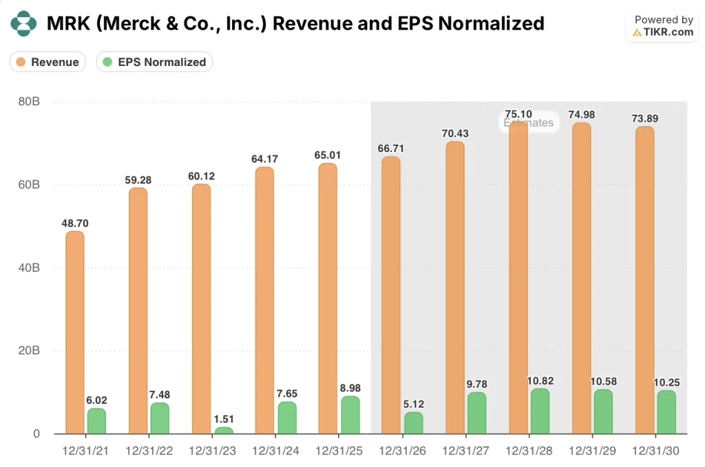 merck stock