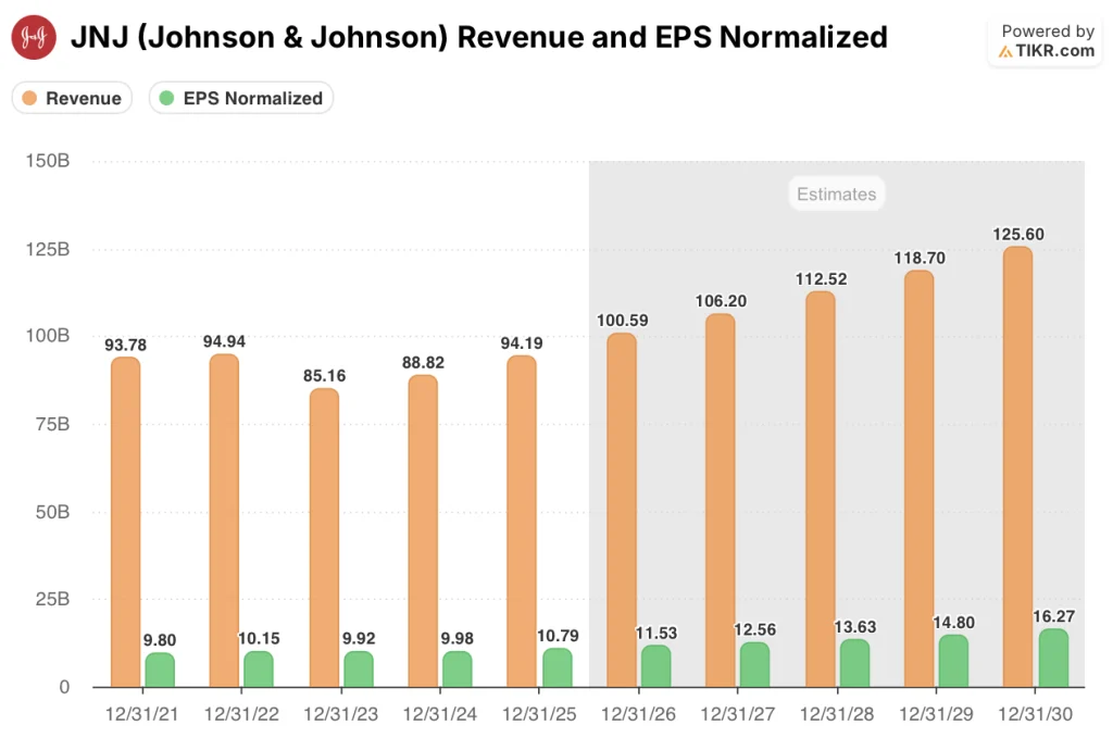 johnson & johnson stock