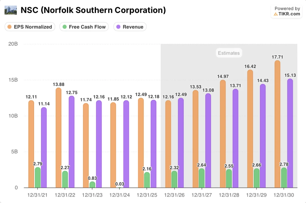 norfolk southern stock