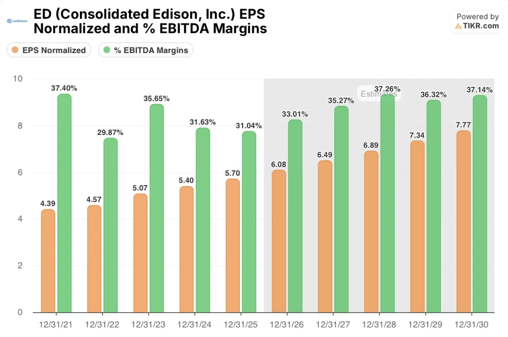 consolidated edison stock