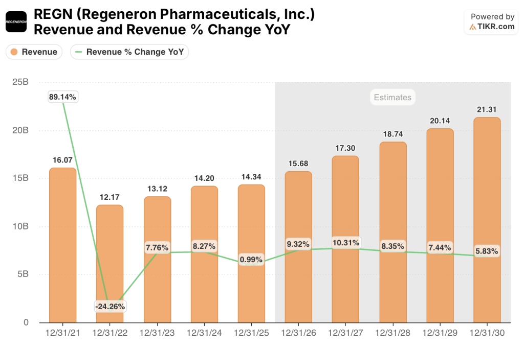 regeneron stock