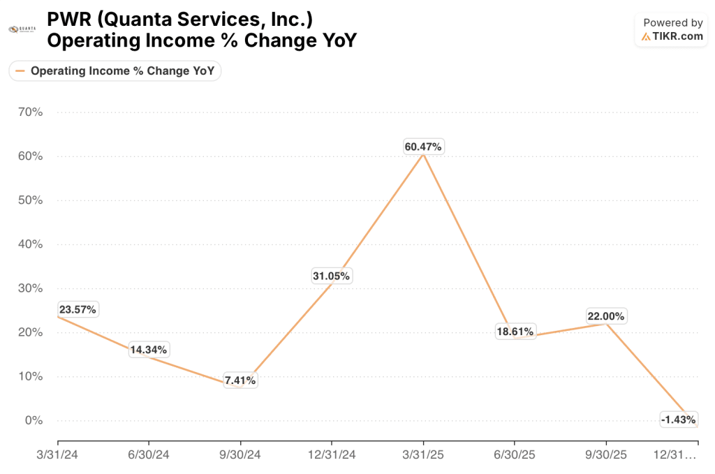 quanta services stock operating income growth