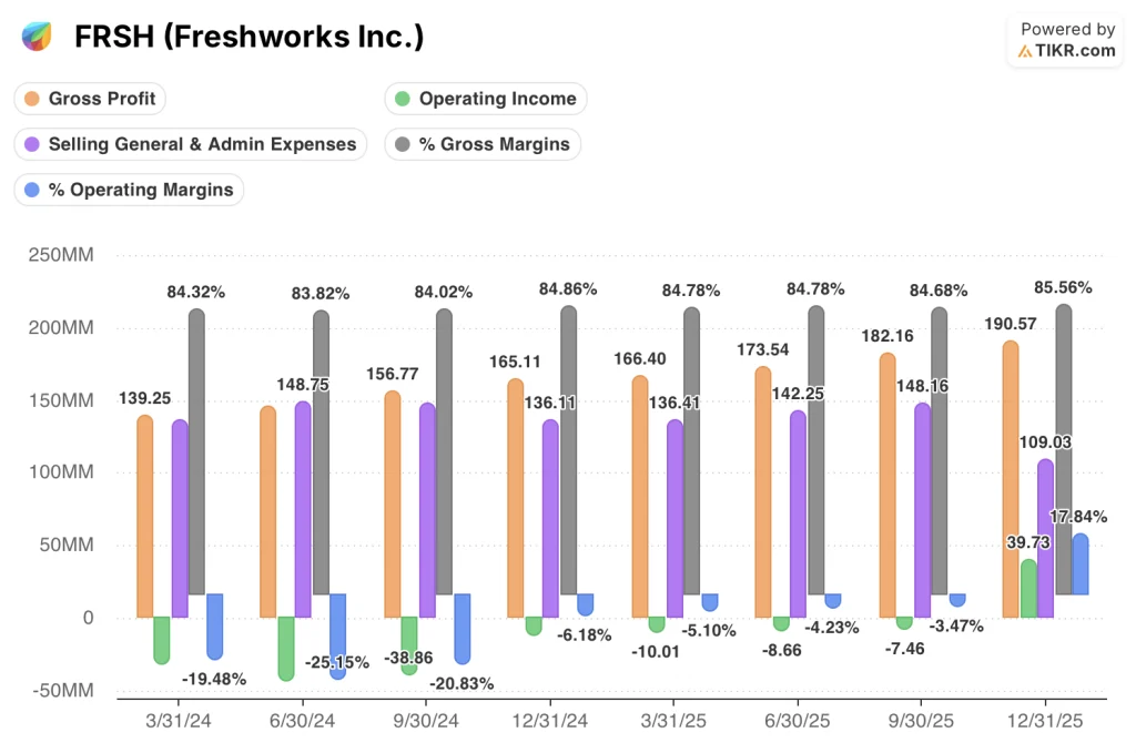freshwork stock financials