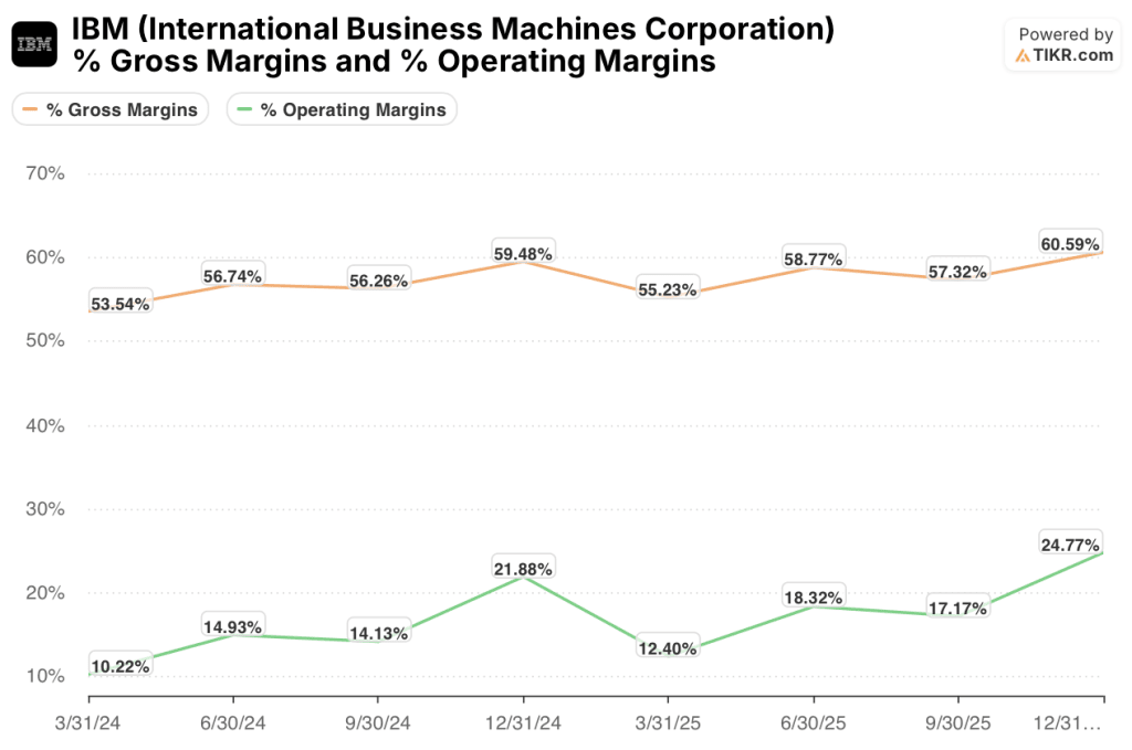 ibm stock financials