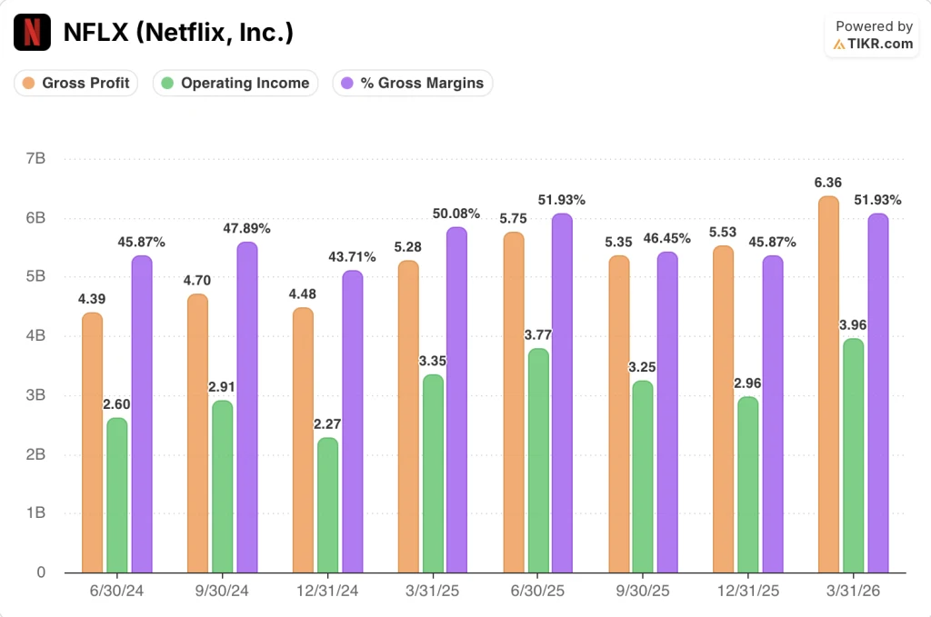 netflix stock financials