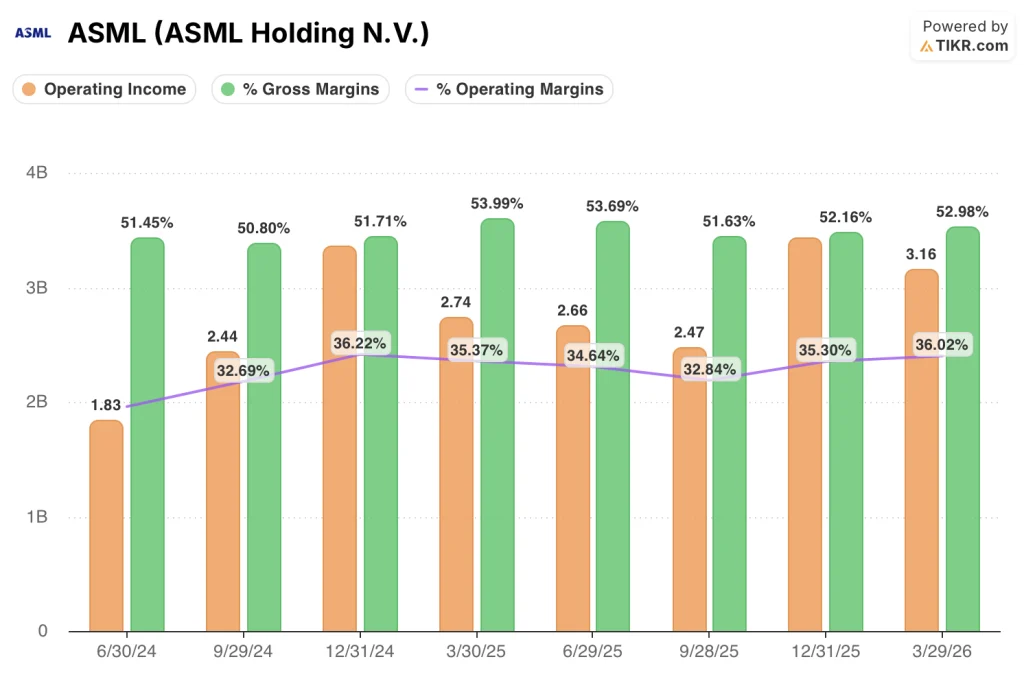 asml stock financials