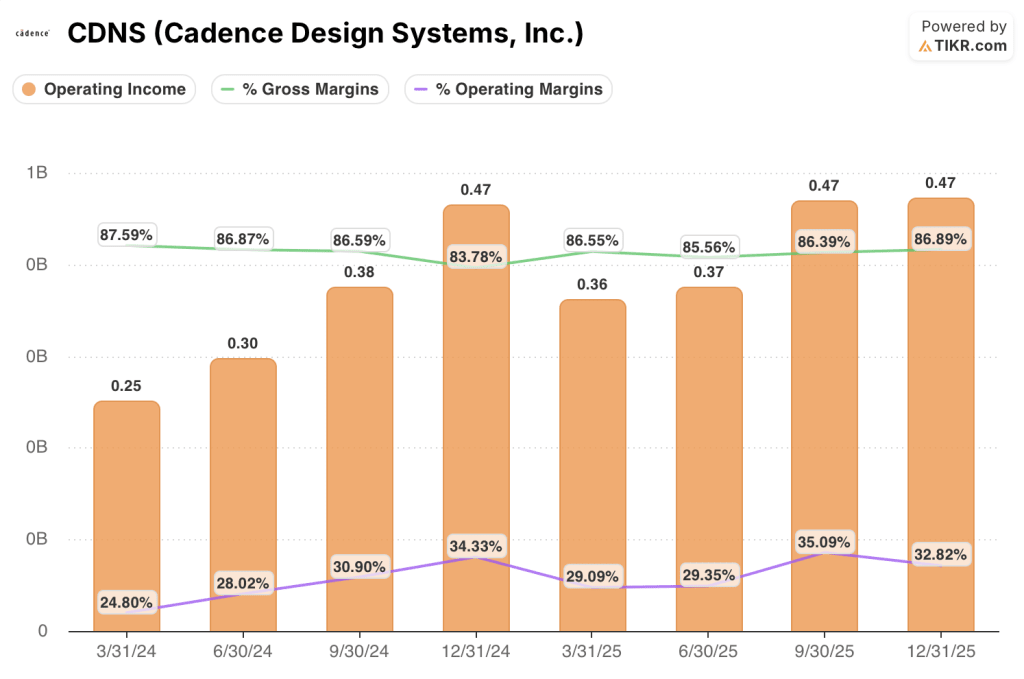 cadence stock financials